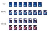 SD Card Duplication