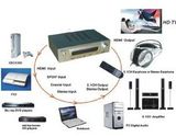 HDMI to Digital Audio Decoder