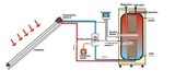 Split Solar Water Heaters
