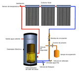 Solar Energy Water Heater